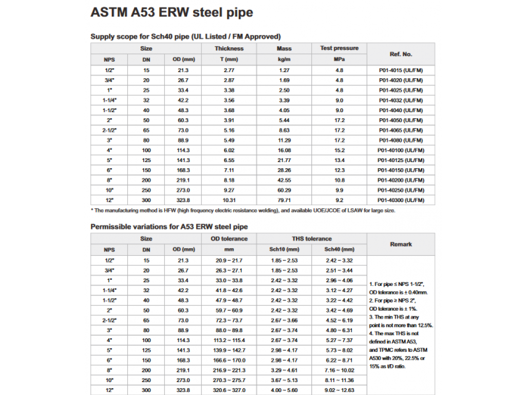 ท่อดับเพลิง ท่อเหล็ก ASTM A53 ERW
